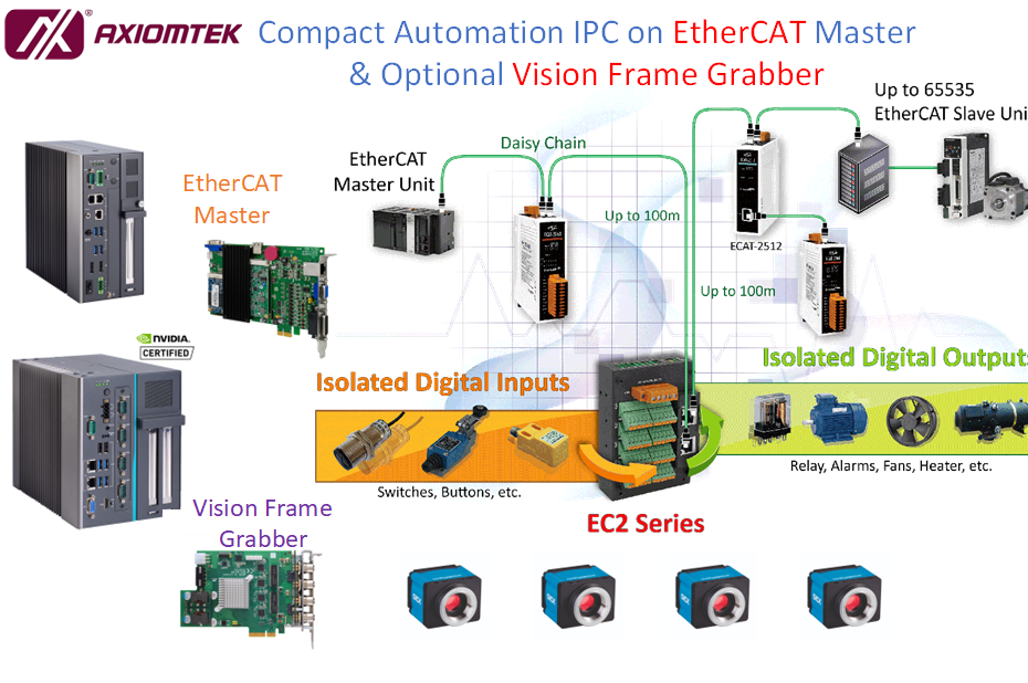 Featured image for Super Compact Automation IPC