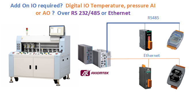 Featured image for Add on Remote IO in machine automation