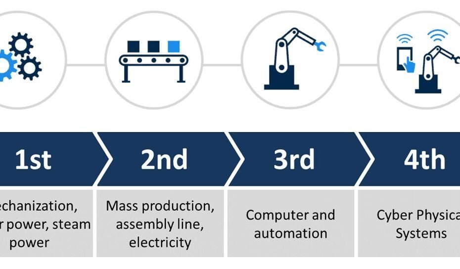 Featured image for Industry 4.0 vs 5.0 and the AIoT