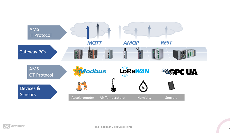 Featured image for commoditize your data with the help of AIoT