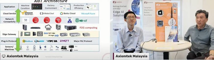 Featured image for Fog computing complements Edge and Cloud