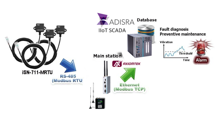 Featured image for AIoT predictive Analytic for Smart Manufacturing