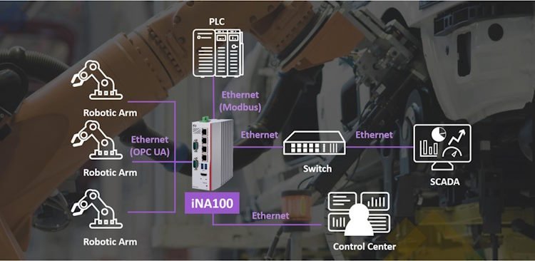 Featured image for Importance of data security in industrial Transformation