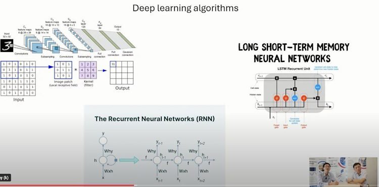 Featured image for Applications and impact of Generative AI to the industries
