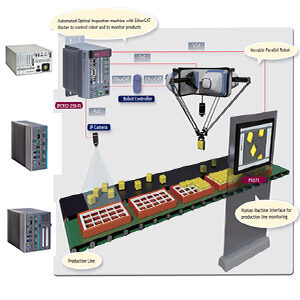 Industrial PC system Automation series