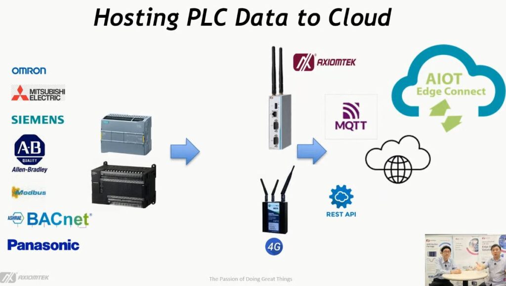IIoT edge gateway solution for PLC to cloud