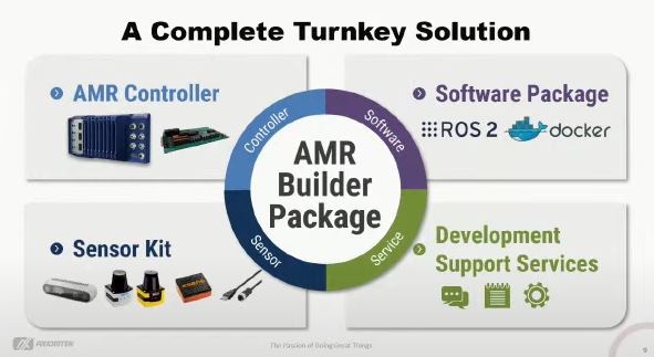 AMR builder support highlight