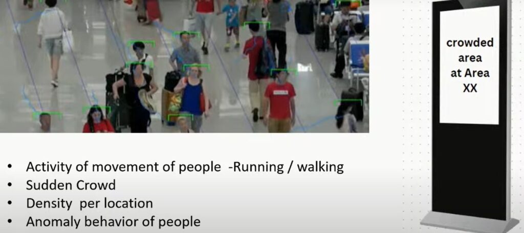 people tracking using AI