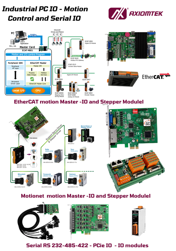 industrial pc based motion control