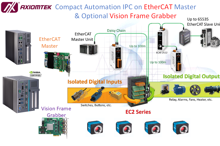 IPC based automation and machine vision solutions