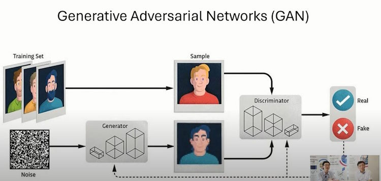 sembang aiot generative adversarial network
