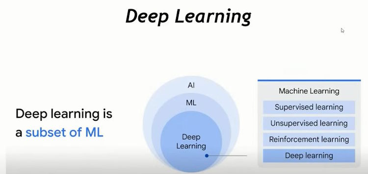 gen AI deep learning