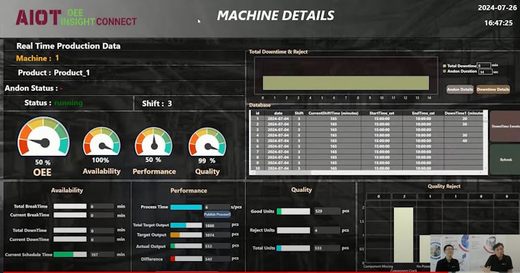 Adisra SACAD local dashboard for AIOT OEE insgiht connect