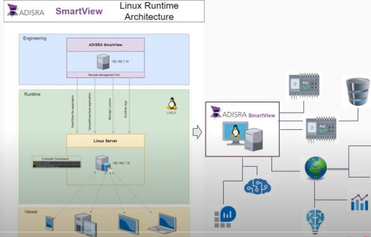 Adisra IIOT SCADA V4.1 released