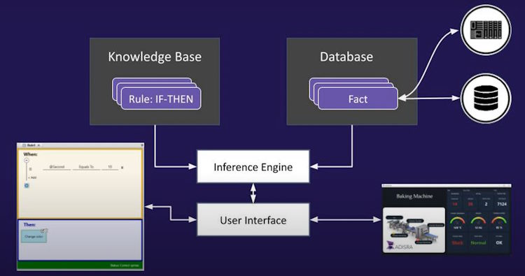 rule based IIOT SCADA