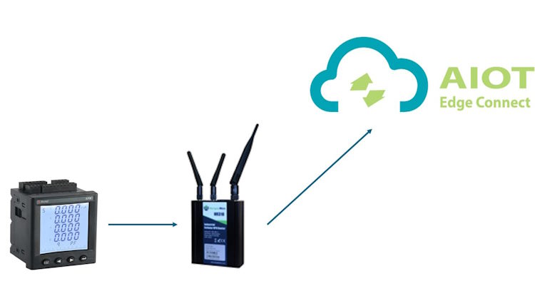 AIoT driven Power monitoring