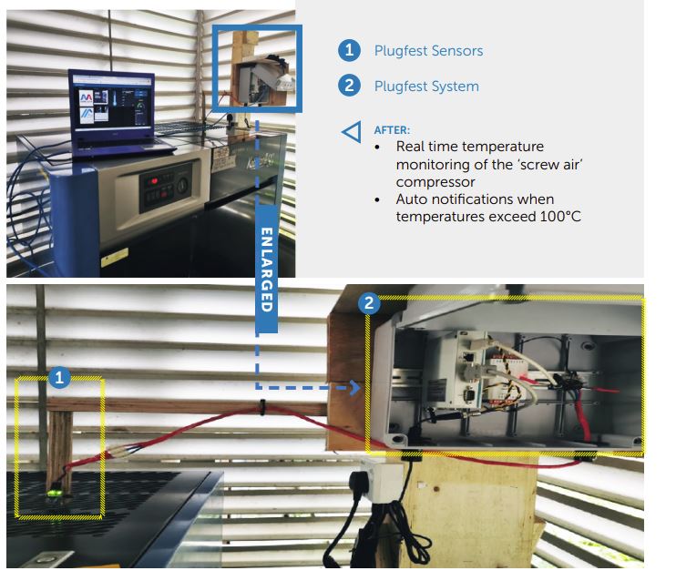 ACM Remote Monitoring of motor