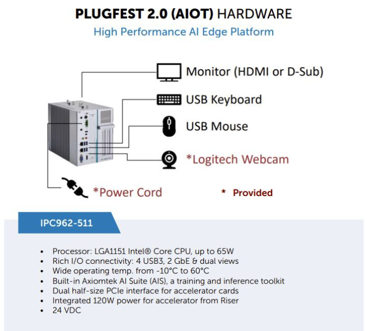 Plugfest 2.0 AIOT