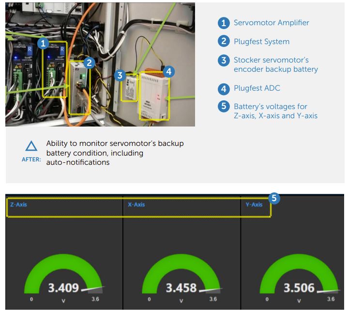 infineon-axiomtek - plugfest iiot proof of concept