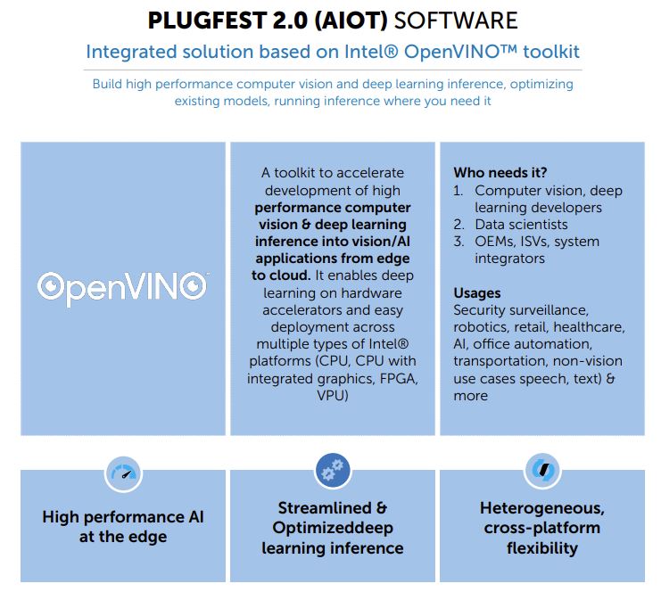 Plugfest 2.0 software